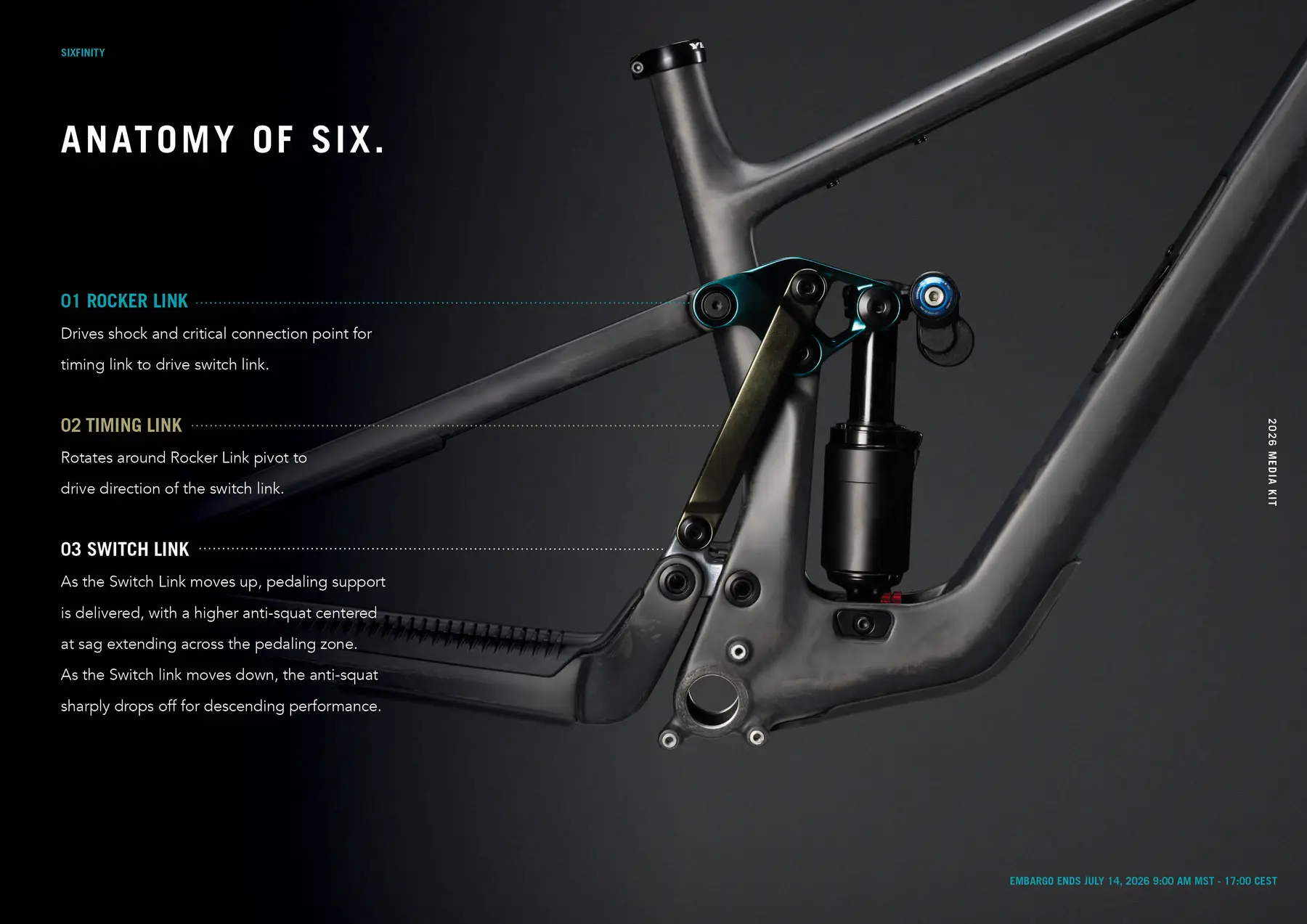 Sixfinity six-bar anatomy